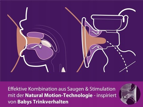 PODWÓJNY LAKTATOR ELEKTRYCZNY PHILIPS AVENT Natural Motion PODWÓJNY LAKTATOR ELEKTRYCZNY PHILIPS AVENT Natural Motion