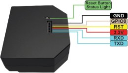 Sterownik Shelly 2.5 Smart Home WiFi