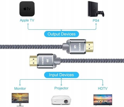 Kabel SNOWKIDS 1 HDMI - HDMI 0,9 m Kabel SNOWKIDS 1 HDMI - HDMI 0,9 m