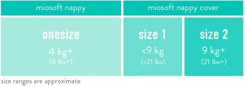 Bambino Mio Mioduo zestaw startowy pieluszek wielorazowych pojemnik Bambino Mio Mioduo zestaw startowy pieluszek wielorazowych pojemnik
