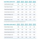 Panel fotowoltaiczny Trina Solar 2 sztuki 415 Vertex S TSM-DE09R.05 FB