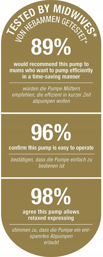 Podwójny laktator elektryczny NUK Podwójny laktator elektryczny NUK