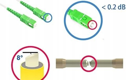 Elfcam kabel światłowodowy do złącza SC/APC 1,5m Elfcam kabel światłowodowy do złącza SC/APC 1,5m