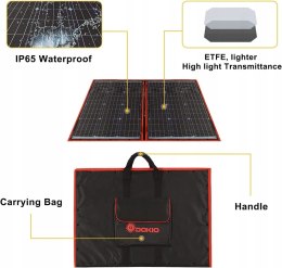 DOKIO 110 W 18 V Panel moduł solarny