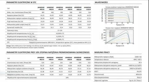 2xPanel Fotowoltaiczny 500W Ja Solar JAM60D40-500/LB_BF Bifacial dwustronny