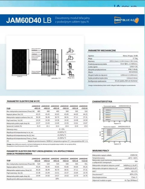 2xPanel Fotowoltaiczny 500W Ja Solar JAM60D40-500/LB_BF Bifacial dwustronny