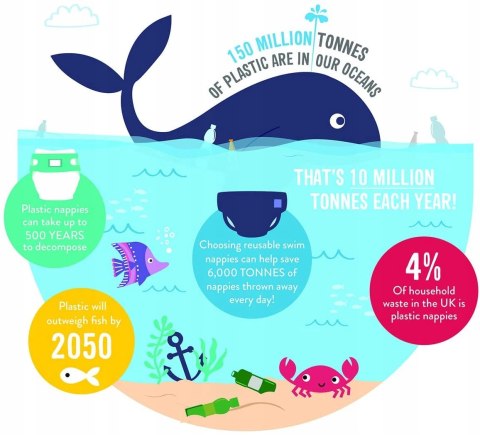 Bambino Mio Bluzka Kąpielowa, strój 2+lat