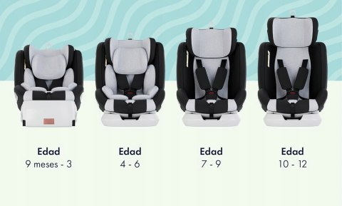 Fotelik BABIFY 360° Isofix 0-36kg On Board