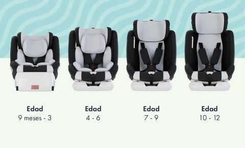 Fotelik BABIFY 360° Isofix 0-36kg On Board