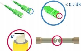 Elfcam kabel światłowodowy do złącza SC/APC 1,5m