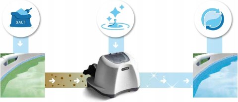 Generator chloru Intex 26670