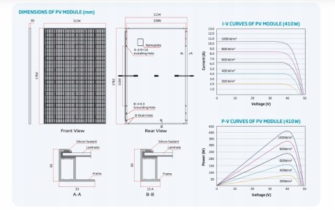Panel fotowoltaiczny Trina Solar 2 sztuki 415 Vertex S TSM-DE09R.05 FB