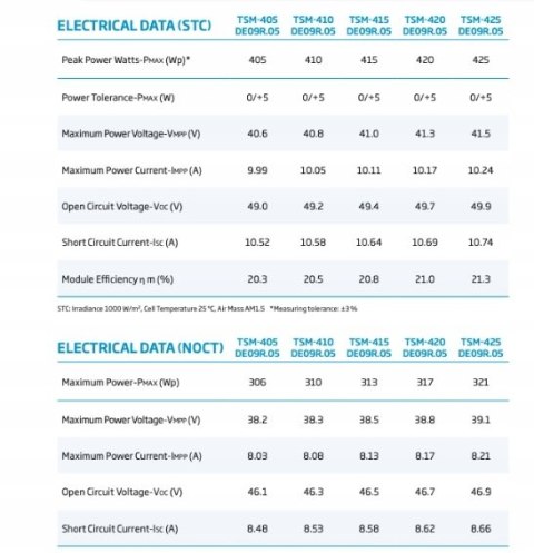 Panel fotowoltaiczny Trina Solar 2 sztuki 415 Vertex S TSM-DE09R.05 FB