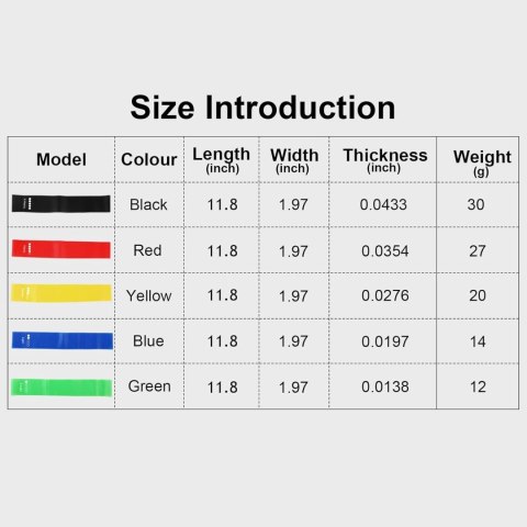 GUMY OPOROWE TAŚMY DO ĆWICZEŃ ZESTAW 5 GUM FITNES