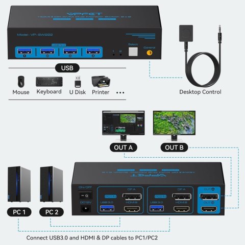 Przełącznik KVM CMSTEDCD HDMI, VP-SW220, 12 V, 1 A, USB 3.0