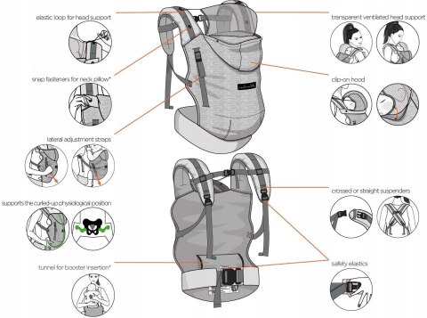 Je porte mon bebe Love Radius Nosidełko 5-20kg