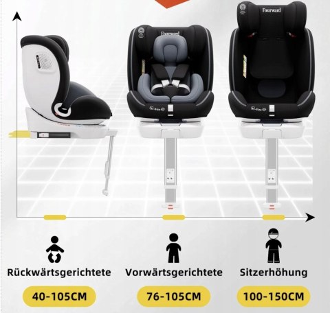 AP03 Fotelik Samochodowy dla niemowląt 360° ISOFIX