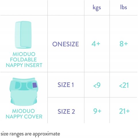 Bambino Mio mioduo Osłona na pieluszkę wkładka do 9kg