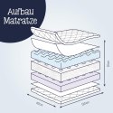 Materac Julius Zollner Air Premium 120 x 60 x 10 cm