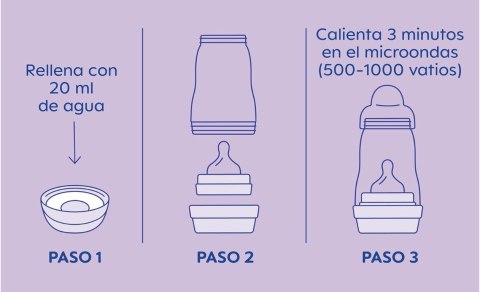 Mam Zestaw Startowy Butelek Easy Start Anti-Colic 0+