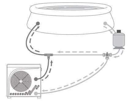 Steinbach Mini Pompa Ciepła do Basenów do 20000 L z Wyświetlaczem LED